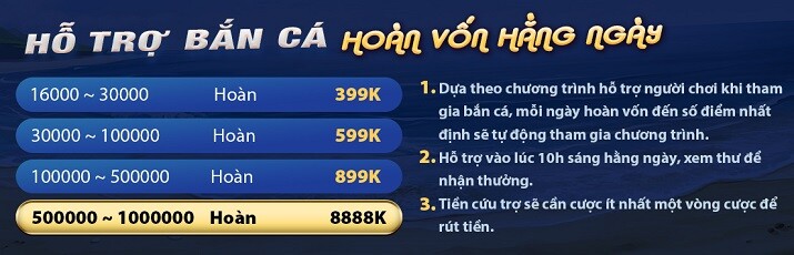 Tải xuống các trò chơi Zm88com trên mọi thiết bị - Zm88